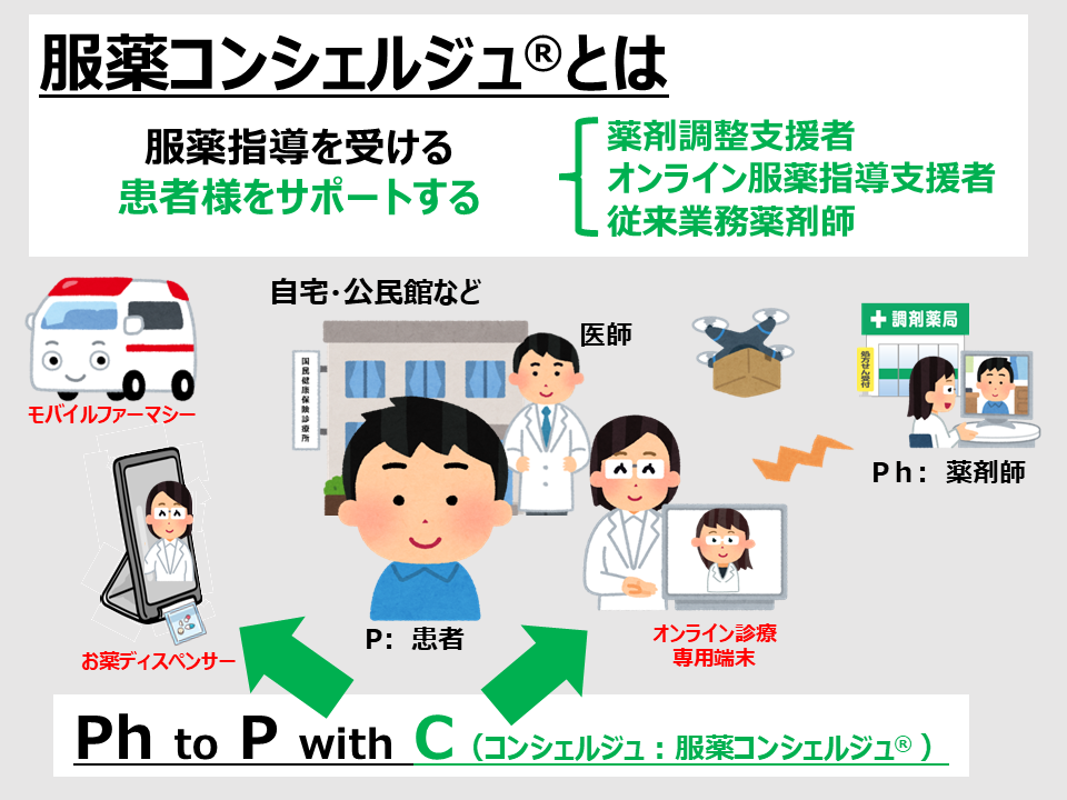 服薬コンシェルジュの仕組み