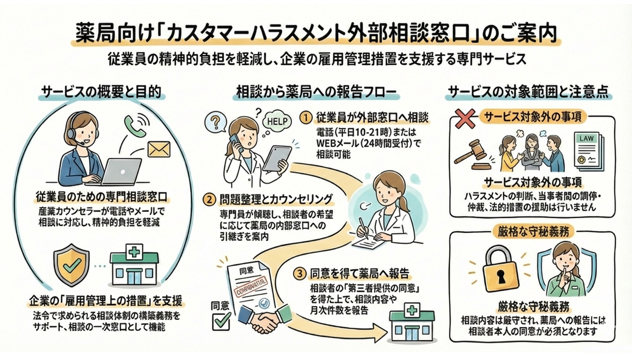 相談チャネルイメージ