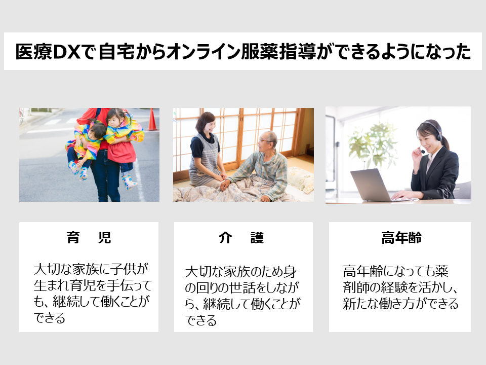 医療DXの仕組み